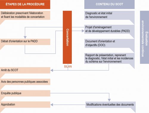 schema_procedure.jpg