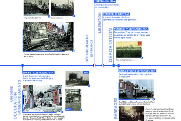 exposition  80ème année du train de Loos