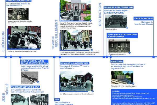 exposition  80ème année du train de Loos